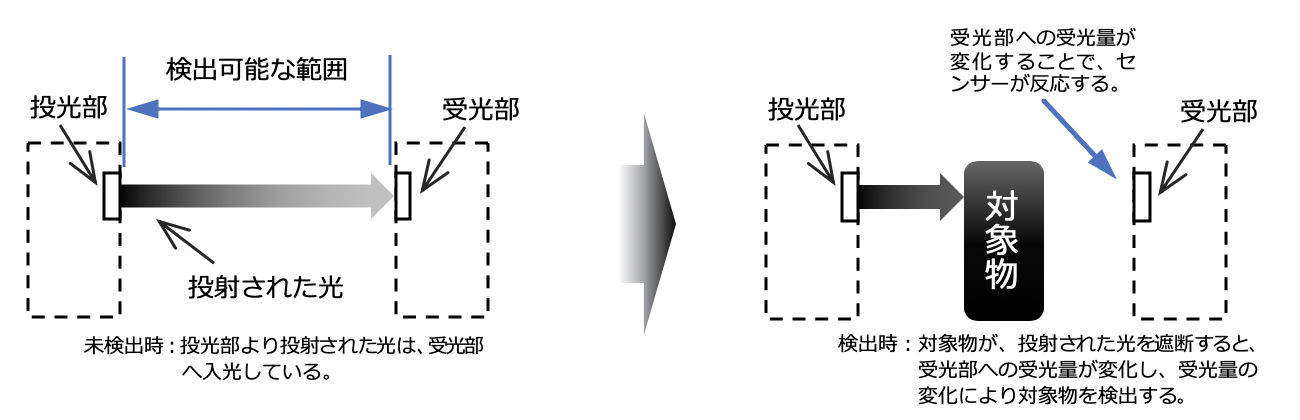 光電管センサー