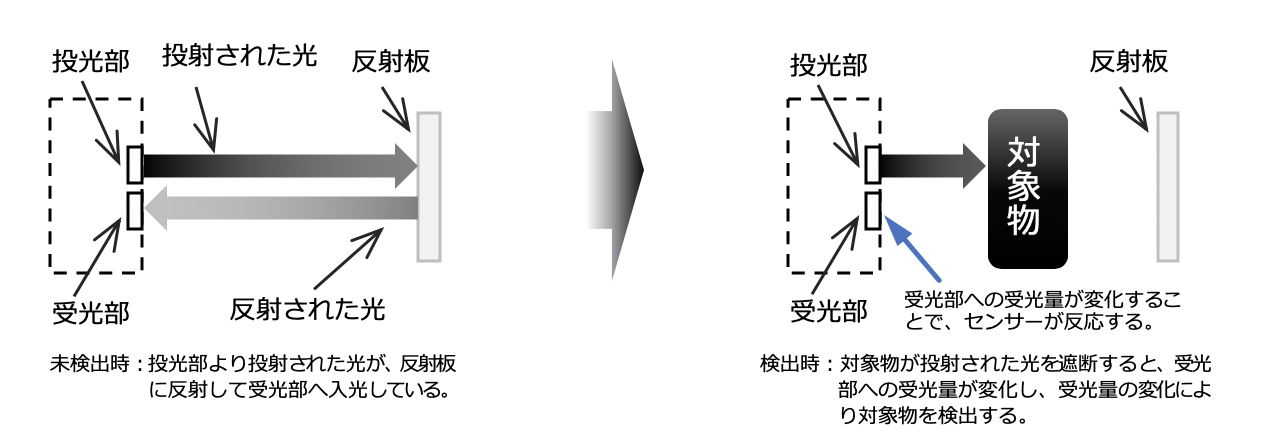 光電管センサー