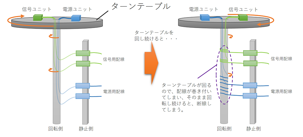 スリップリングとは | ハヤシレピック株式会社