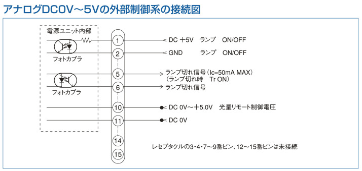 WEB限定カラー アズワン AS ONE ハロゲン光源装置 ＬＡ−１００ＵＳＷ ストレート付き 1-7373-02