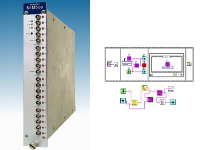 NIMモジュール