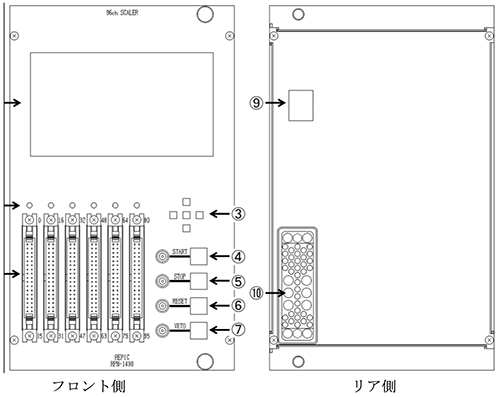 RPN-1490