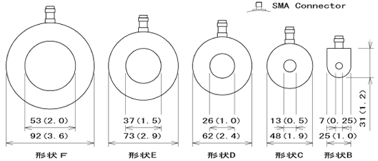 広帯域電流トランス　CT-